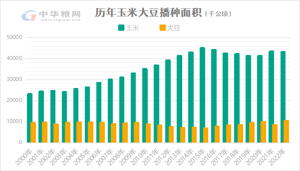 2023年種植格局將調(diào)整，要種什么？政策給出大方向！